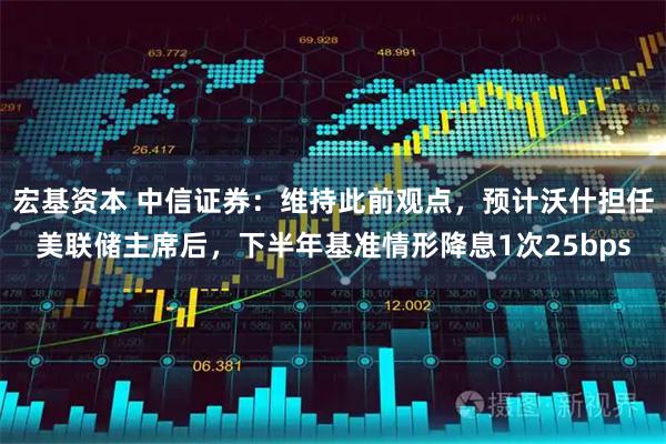 宏基资本 中信证券：维持此前观点，预计沃什担任美联储主席后，下半年基准情形降息1次25bps